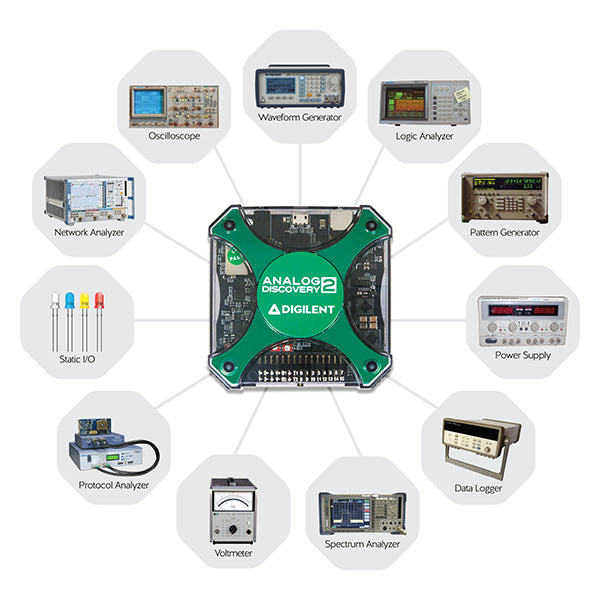 Test and Measurement