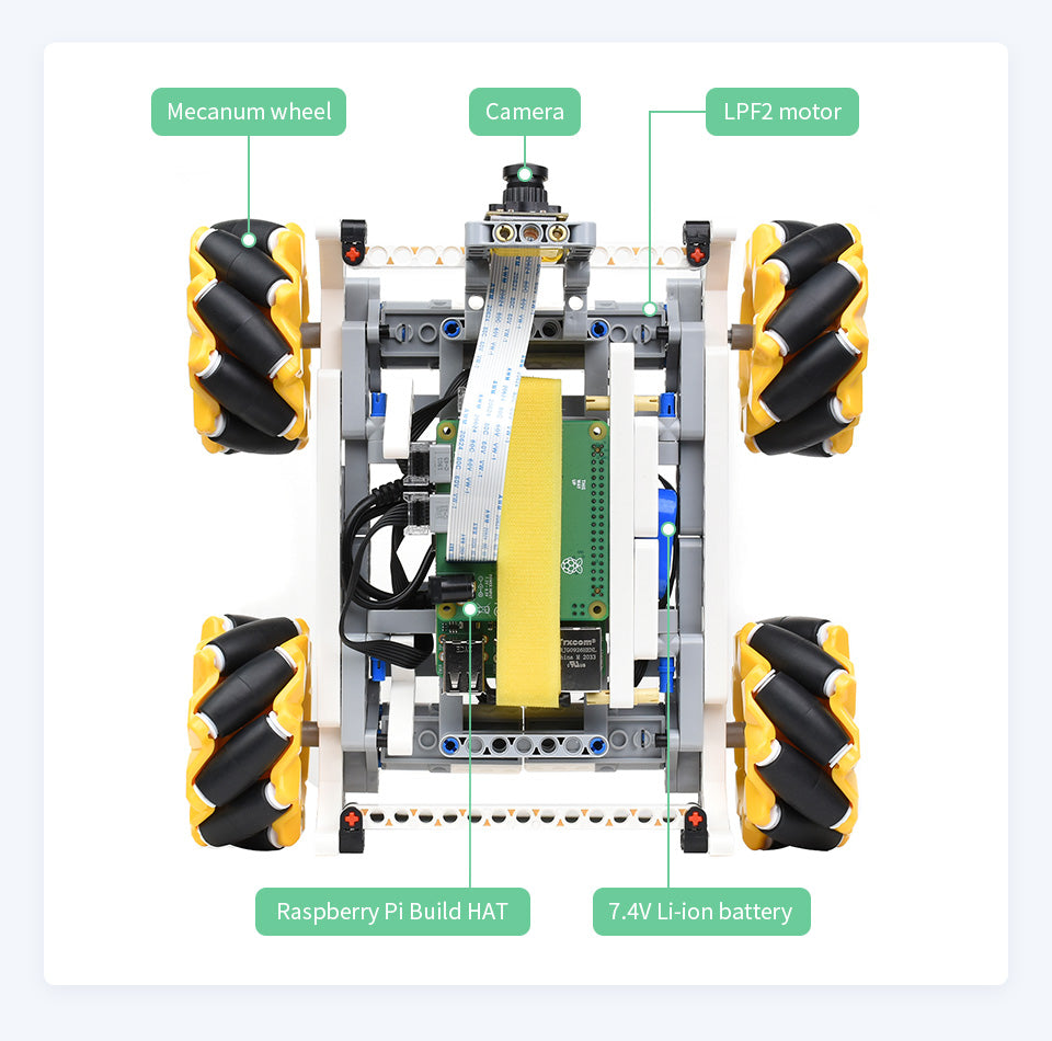 BuildMecar Kit, Smart Building Block Robot with Mecanum Wheels, 5MP Camera, Based on Raspberry Pi Bu