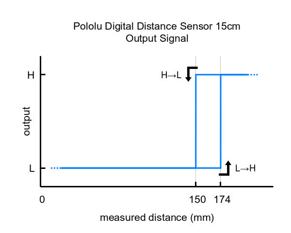 Pololu Digital Distance Sensor 15cm