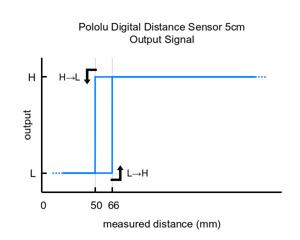 Pololu Digital Distance Sensor 5cm