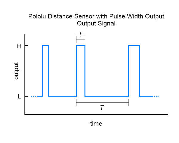 Pololu Distance Sensor with Pulse Width Output, 50cm Max