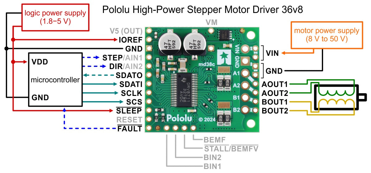 Pololu High-Power Stepper Motor Driver 36v8