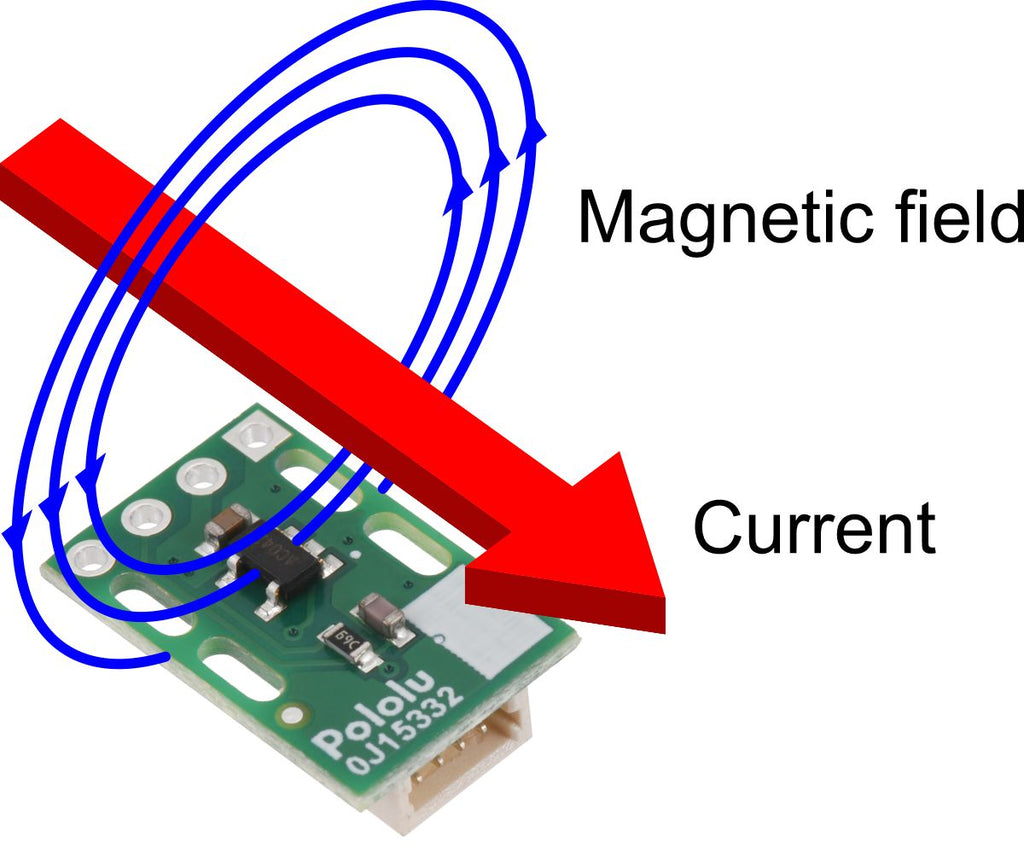 CT220RMV-HS5 Contactless Current Sensor Carrier ±15mT/150G