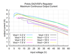 5V, 6A Step-Down Voltage Regulator D42V55F5