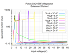 5V, 6A Step-Down Voltage Regulator D42V55F5