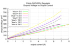 5V, 6A Step-Down Voltage Regulator D42V55F5