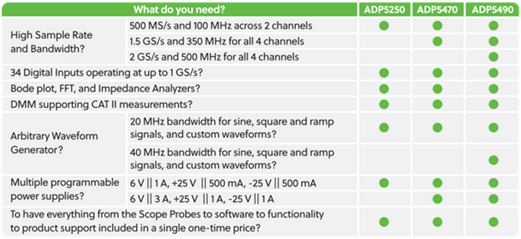 Analog Discovery Pro 5000 Series: All-In-One Mixed Signal Oscilloscope, Function Generator, Power Supply, and DMM