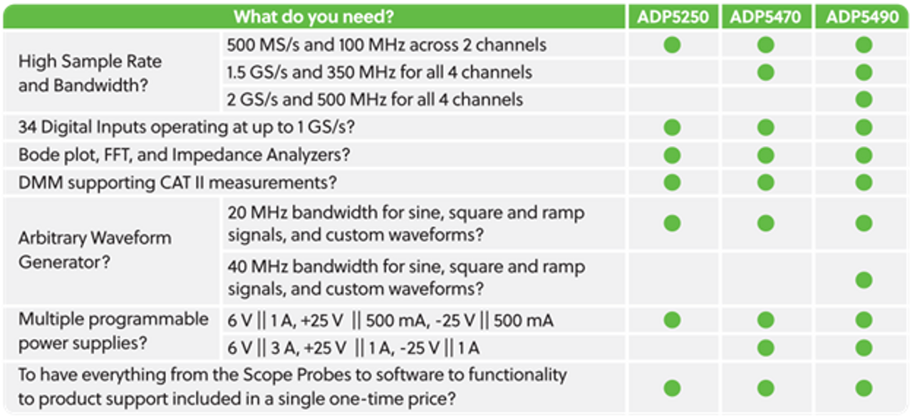 Analog Discovery Pro 5000 Series: All-In-One Mixed Signal Oscilloscope, Function Generator, Power Supply, and DMM