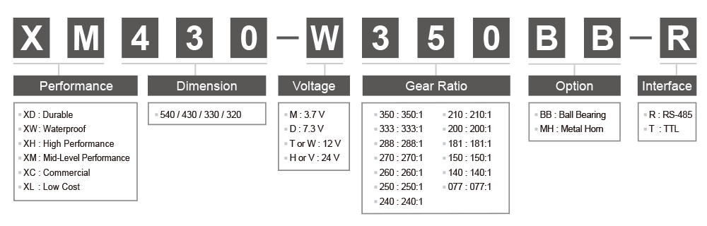 Dynamixel XC430-T240BB-T