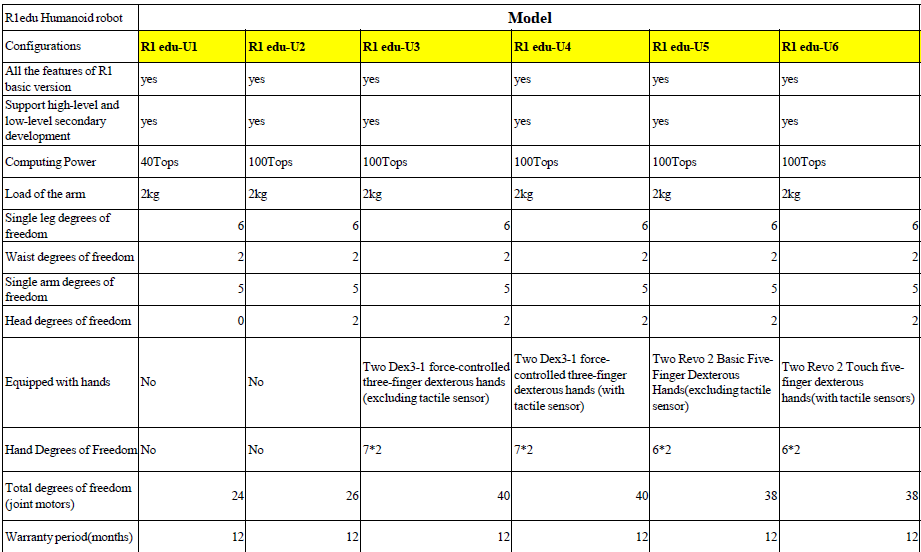 Unitree R1 Humanoid Robot