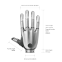 Revo 2 Dexterous hand