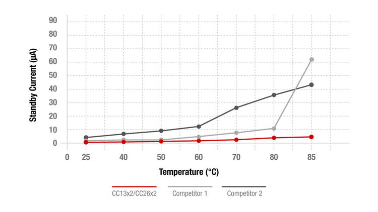 SimpleLink multi-band CC1352P wireless MCU LaunchPad development kit
