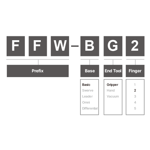 AI Worker FFW-BG2 [INTL] - Humanoid Robot Platform for Physical AI