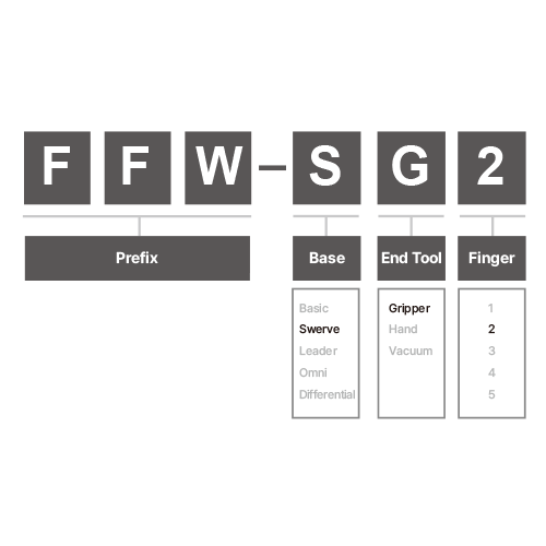 AI Worker FFW-SG2 [INTL] - Humanoid Robot Platform for Physical AI