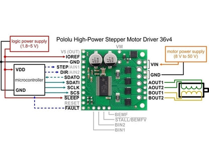 Pololu High-Power Stepper Motor Driver 36v4