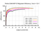 12V, 4.5A Step-Down Voltage Regulator D36V50F12