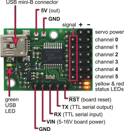 Micro Maestro 6-Channel USB Servo Controller (Assembled)
