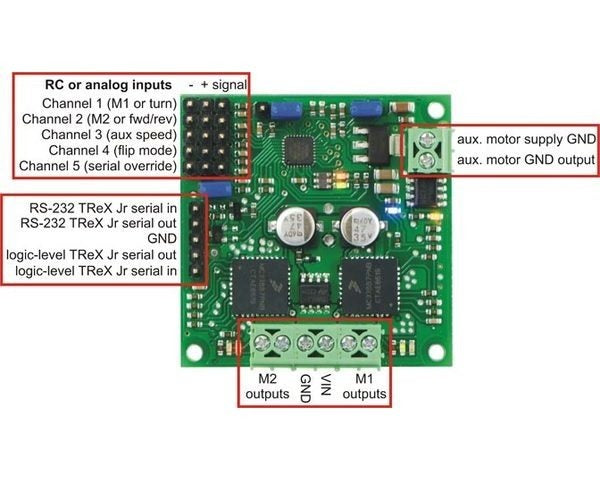 Pololu TReX Jr Dual Motor Controller DMC02