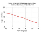 Pololu 12V, 15A Step-Down Voltage Regulator D24V150F12