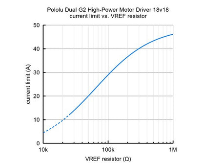 Pololu Dual G2 High-Power Motor Driver 18v18 for Raspberry Pi (Assembled)