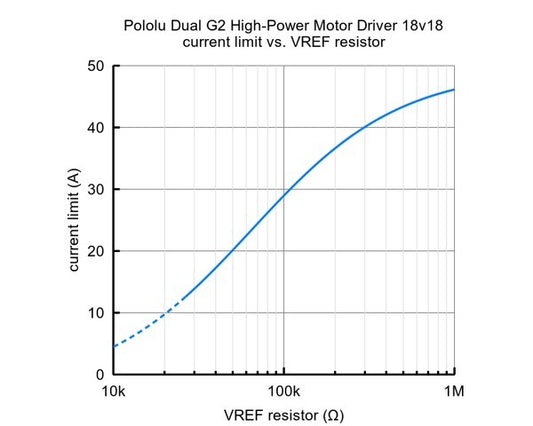 Pololu Dual G2 High-Power Motor Driver 18v18 for Raspberry Pi (Assembled)