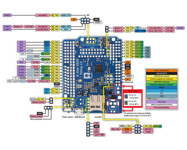 A-Star 32U4 Prime LV microSD