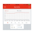 SparkFun IoT Starter Kit with Blynk Board