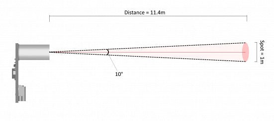 PhidgetTemperatureSensor IR