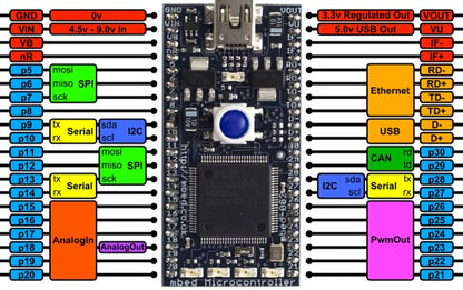 ARM mbed NXP LPC1768 Development Board