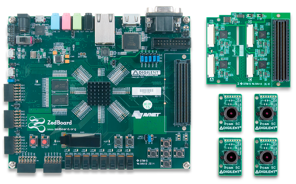 ZedBoard Advanced Image Processing Kit