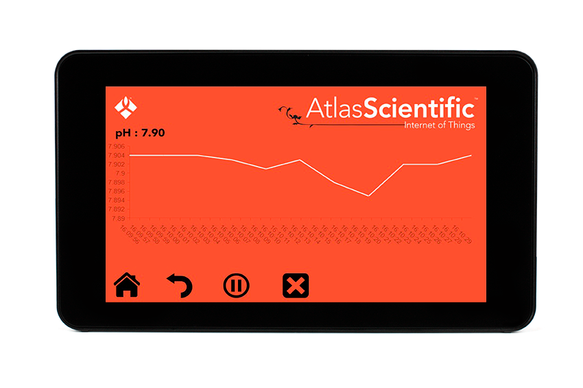 Atlas Scientific IoT pH Meter