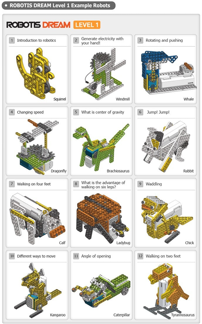 ROBOTIS DREAM LEVEL 1 KIT