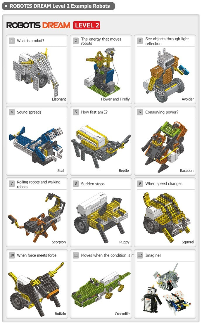 ROBOTIS DREAM LEVEL 2 EXPANSION KIT