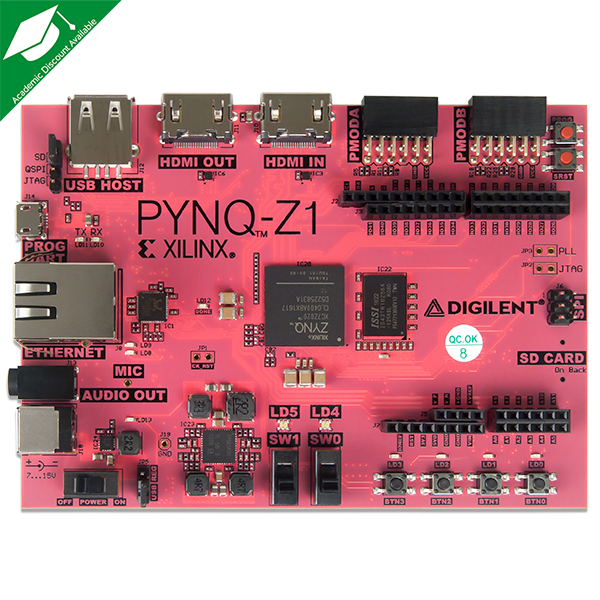 PYNQ-Z1 Python Productivity for Zynq