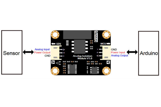 Gravity: Analog Signal Isolator