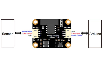 Gravity: Analog Signal Isolator