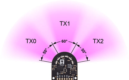 3-Channel Wide FOV Time-of-Flight Distance Sensor Using OPT3101 (No Headers)