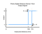 Pololu Digital Distance Sensor 15cm