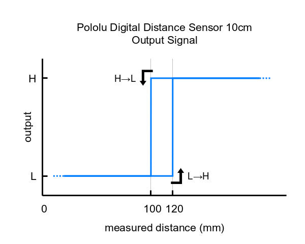 Pololu Digital Distance Sensor 10cm