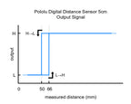 Pololu Digital Distance Sensor 5cm