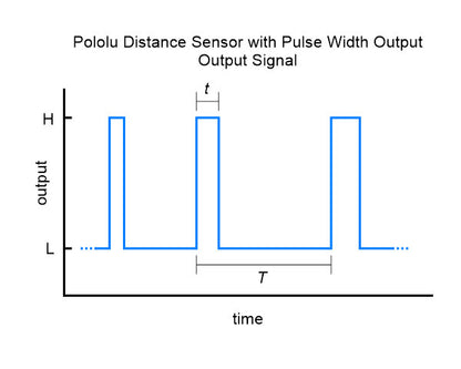 Pololu Distance Sensor with Pulse Width Output, 50cm Max